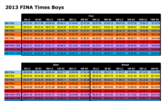Breytingar á FINA stigum